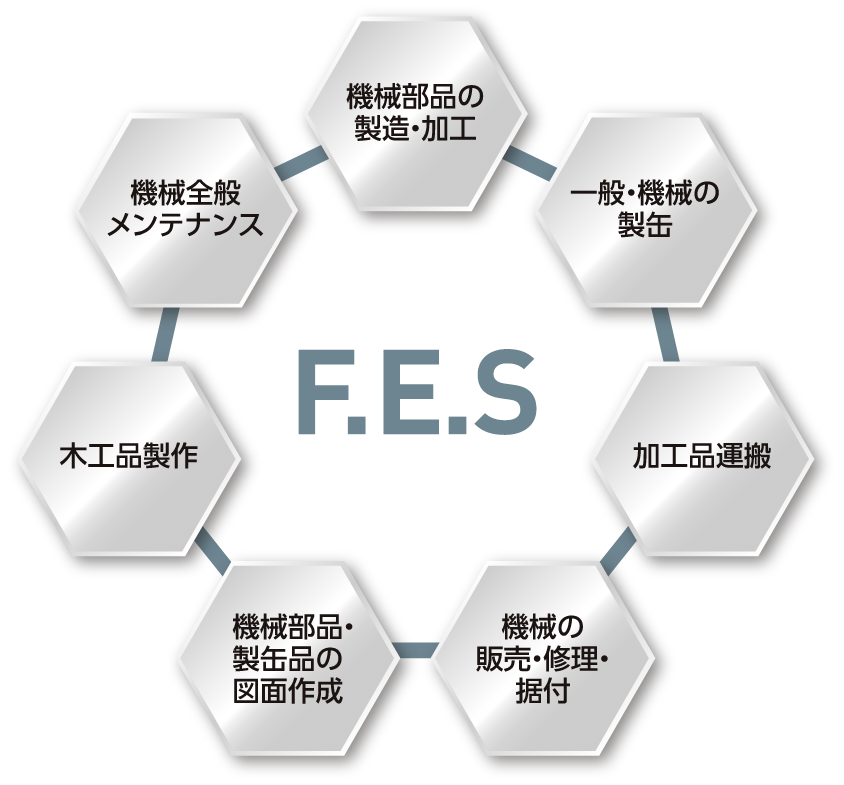 F.E.S